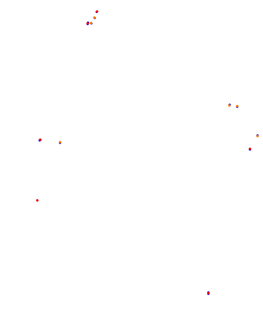 Laguna Seca collisions