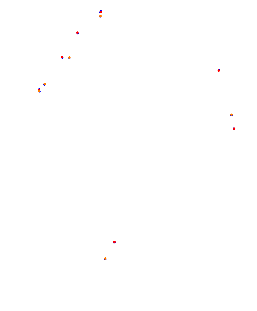 Laguna Seca collisions