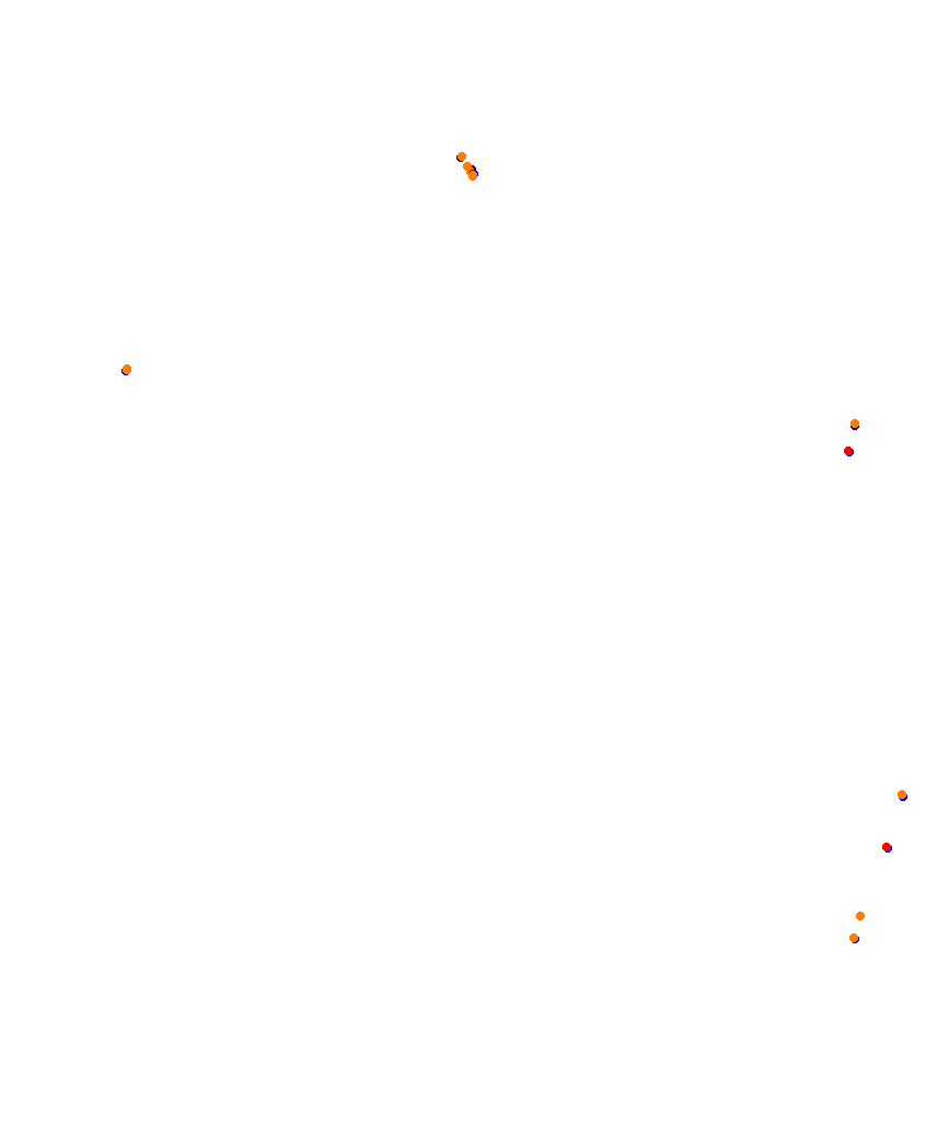 Laguna Seca collisions