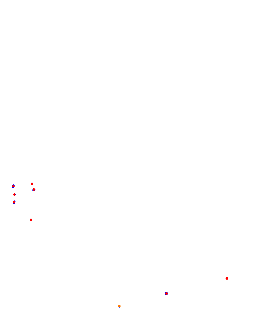 Laguna Seca collisions