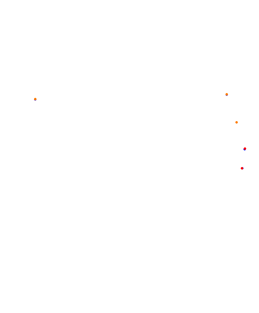 Laguna Seca collisions