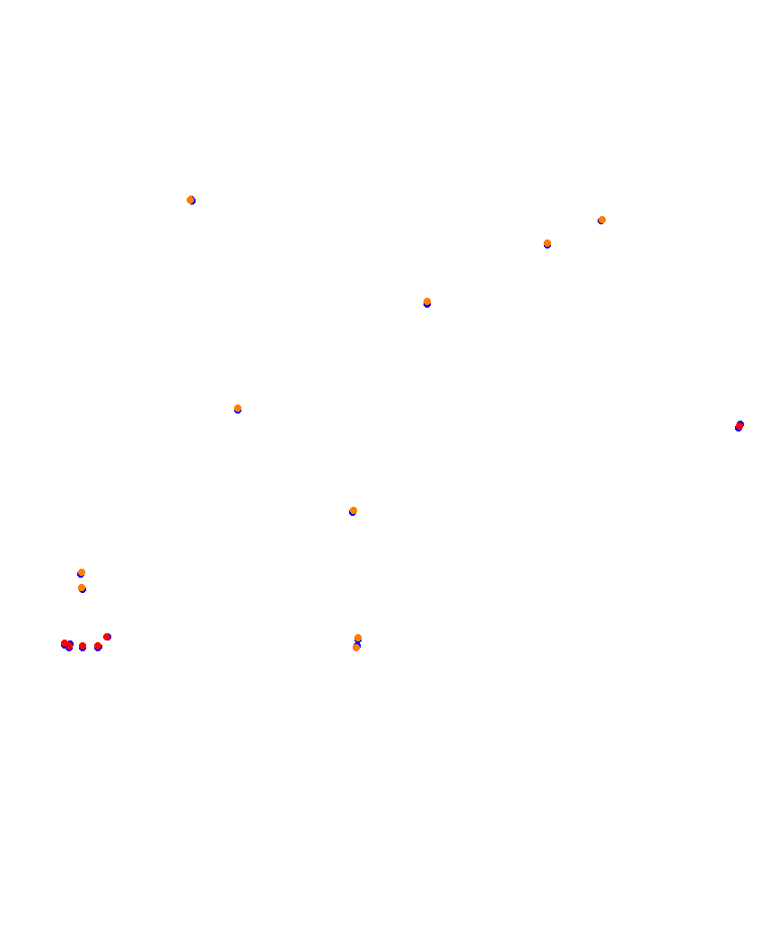 Laguna Seca collisions