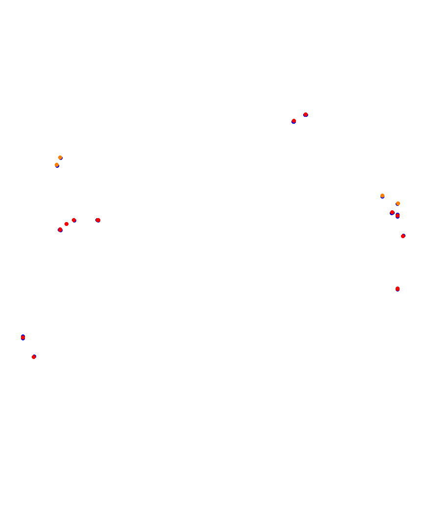 Laguna Seca collisions