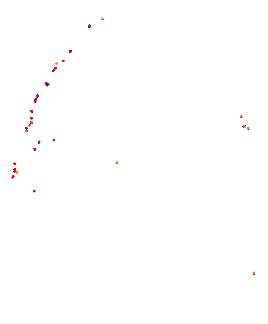 Laguna Seca collisions