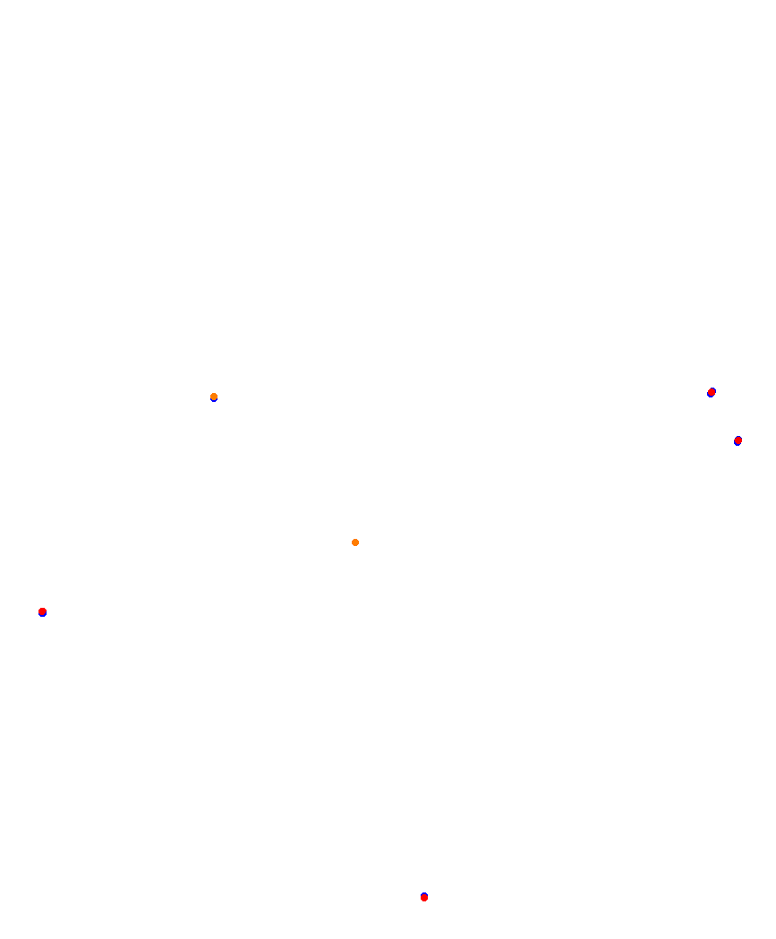 Laguna Seca collisions