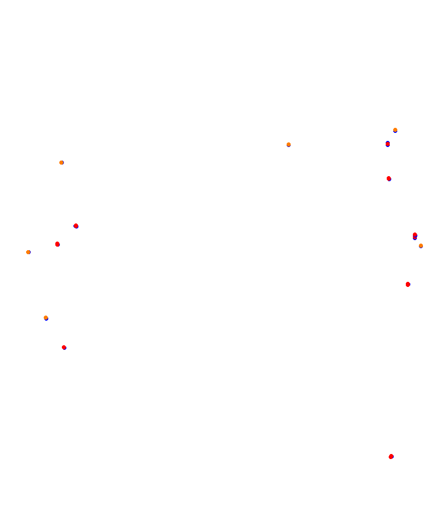 Laguna Seca collisions