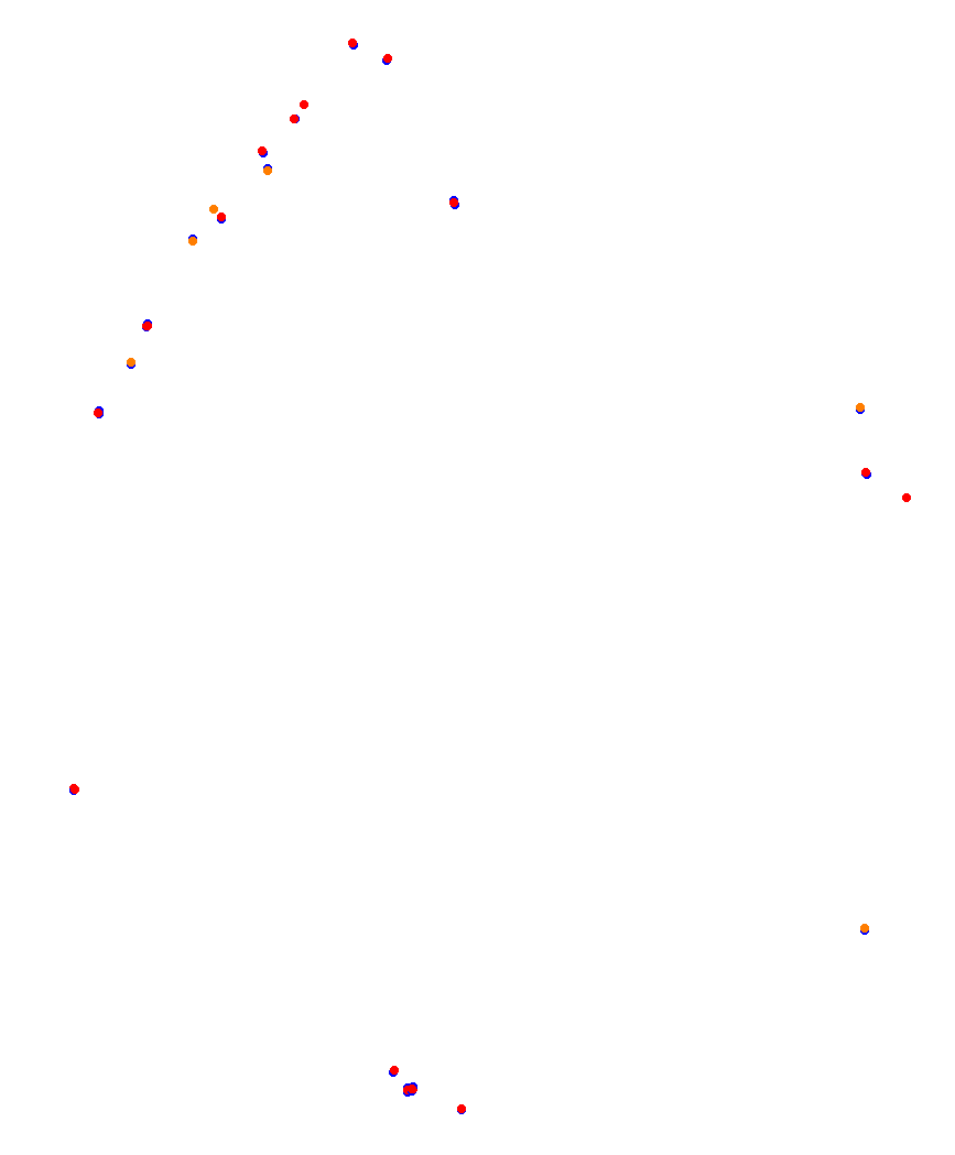 Laguna Seca collisions