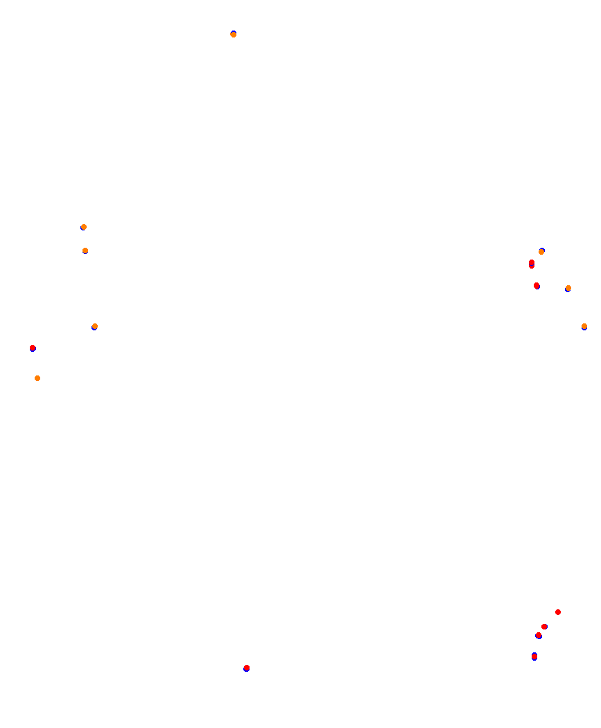 Laguna Seca collisions