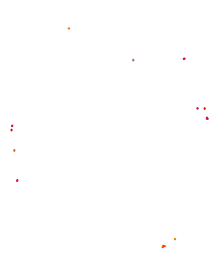 Laguna Seca collisions