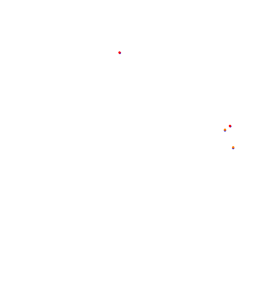 Laguna Seca collisions