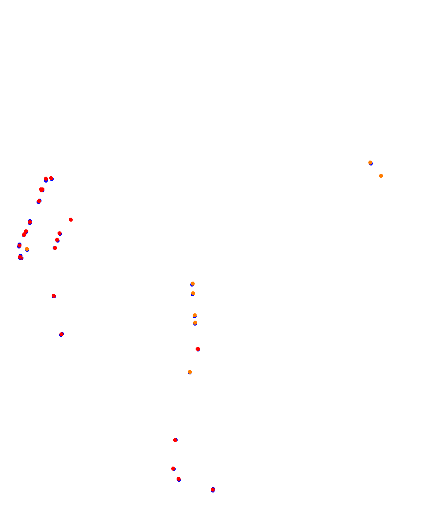 Laguna Seca collisions