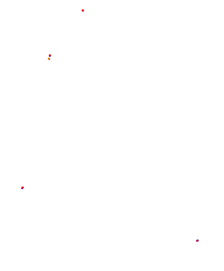 Laguna Seca collisions