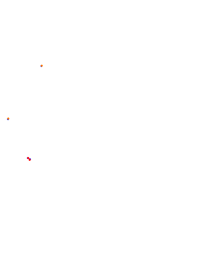 Laguna Seca collisions
