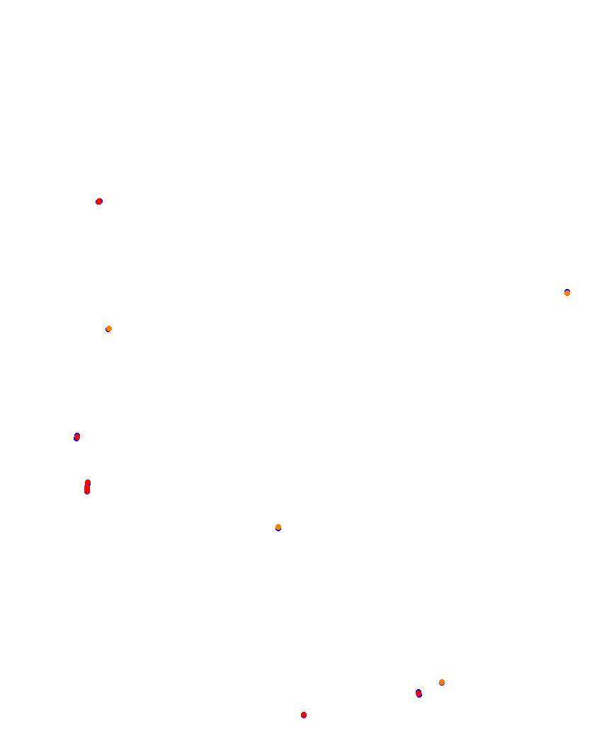 Laguna Seca collisions