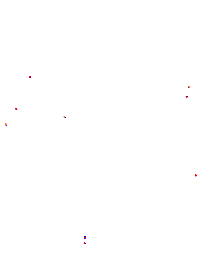 Laguna Seca collisions