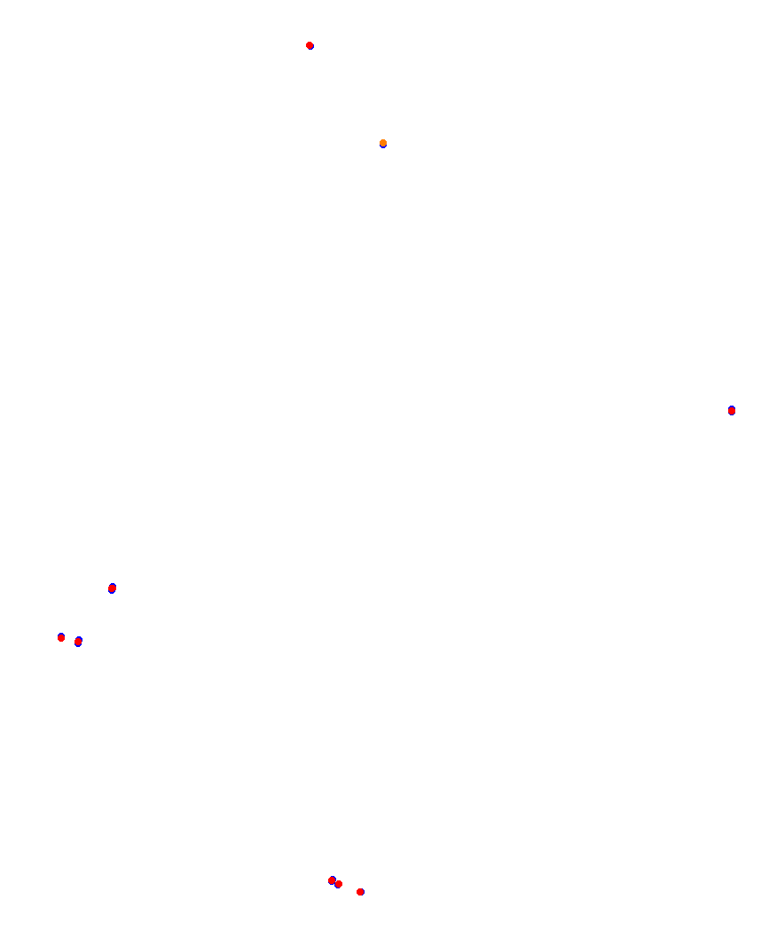 Laguna Seca collisions