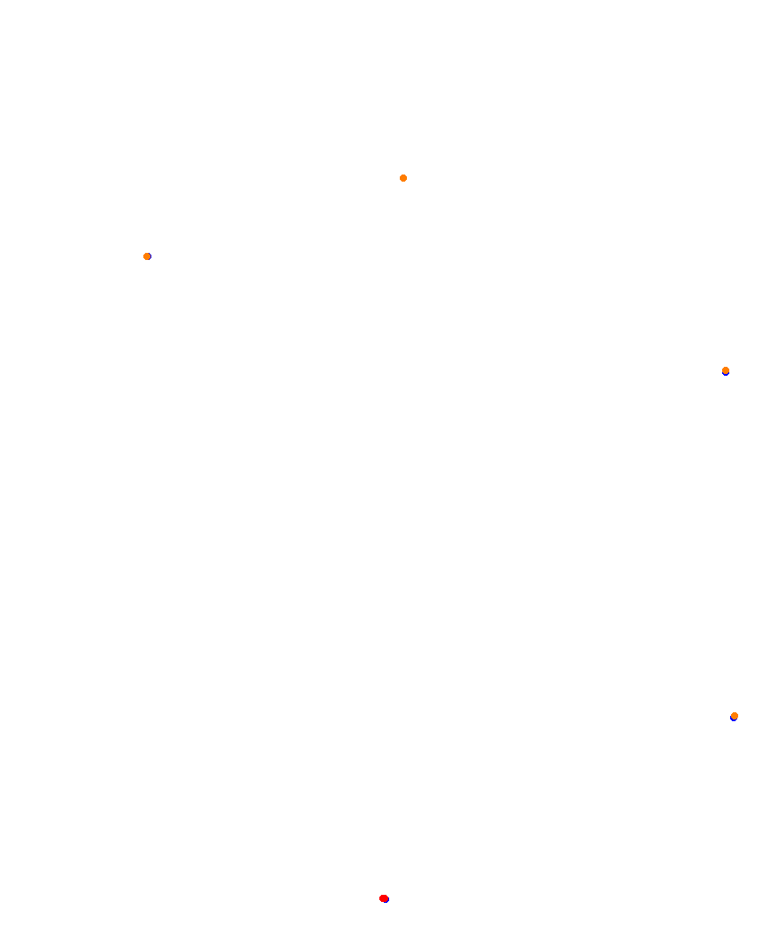 Laguna Seca collisions