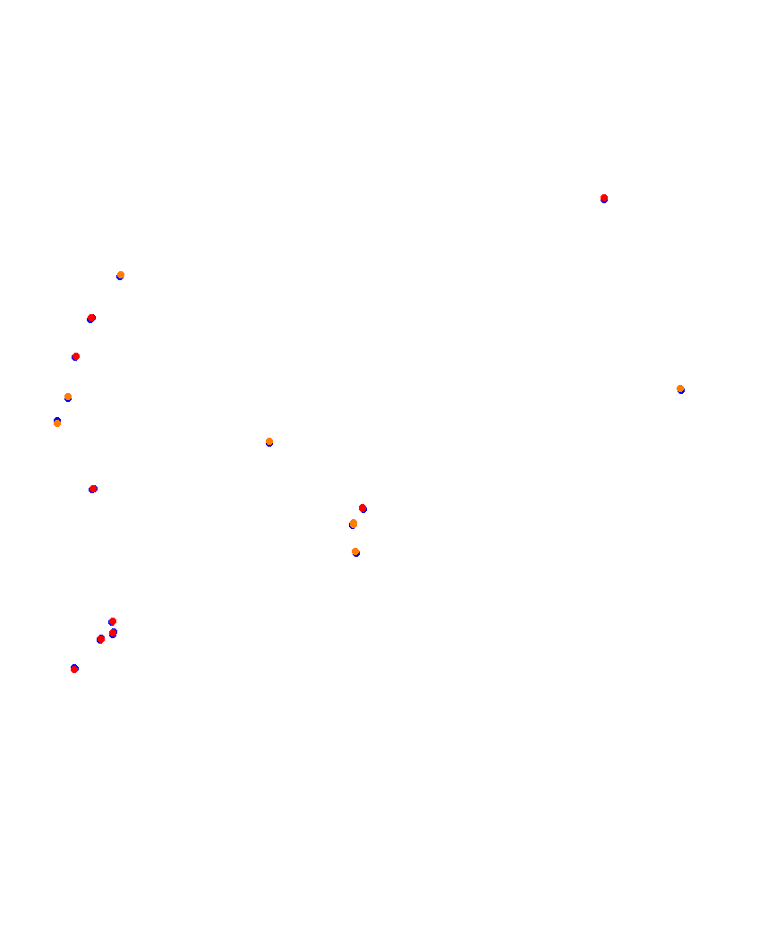 Laguna Seca collisions