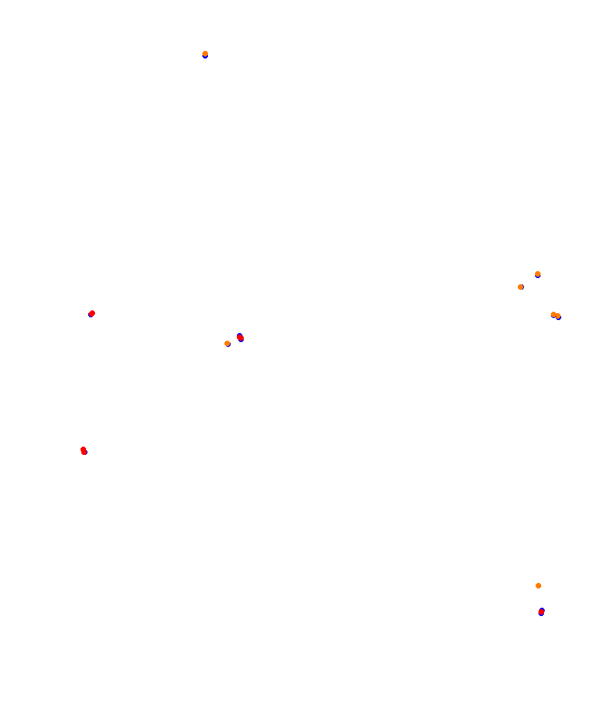 Laguna Seca collisions