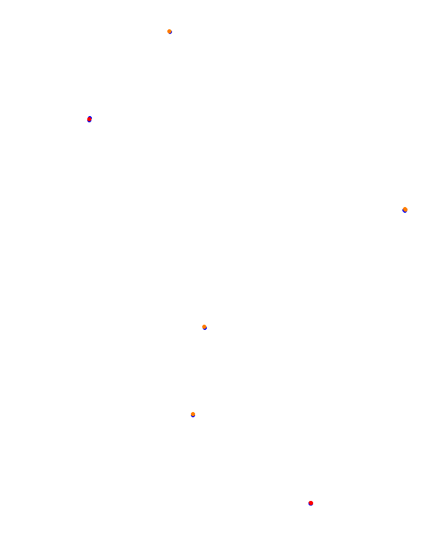 Laguna Seca collisions
