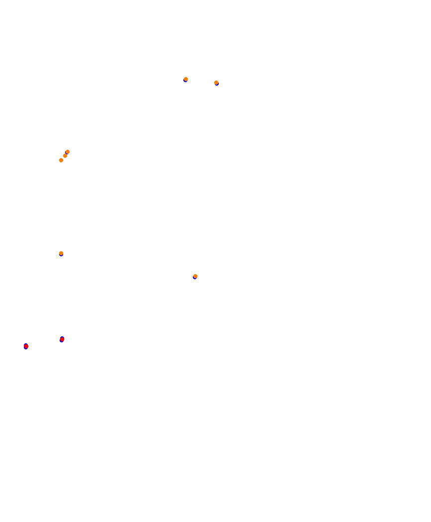 Laguna Seca collisions