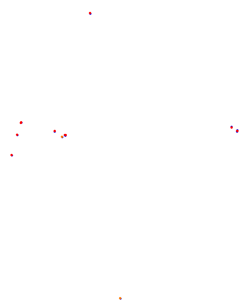 Laguna Seca collisions