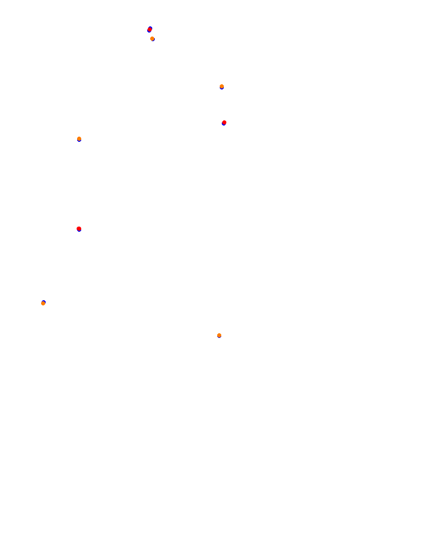 Laguna Seca collisions