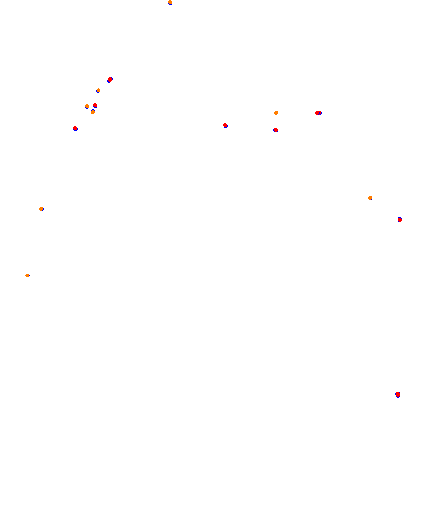 Laguna Seca collisions