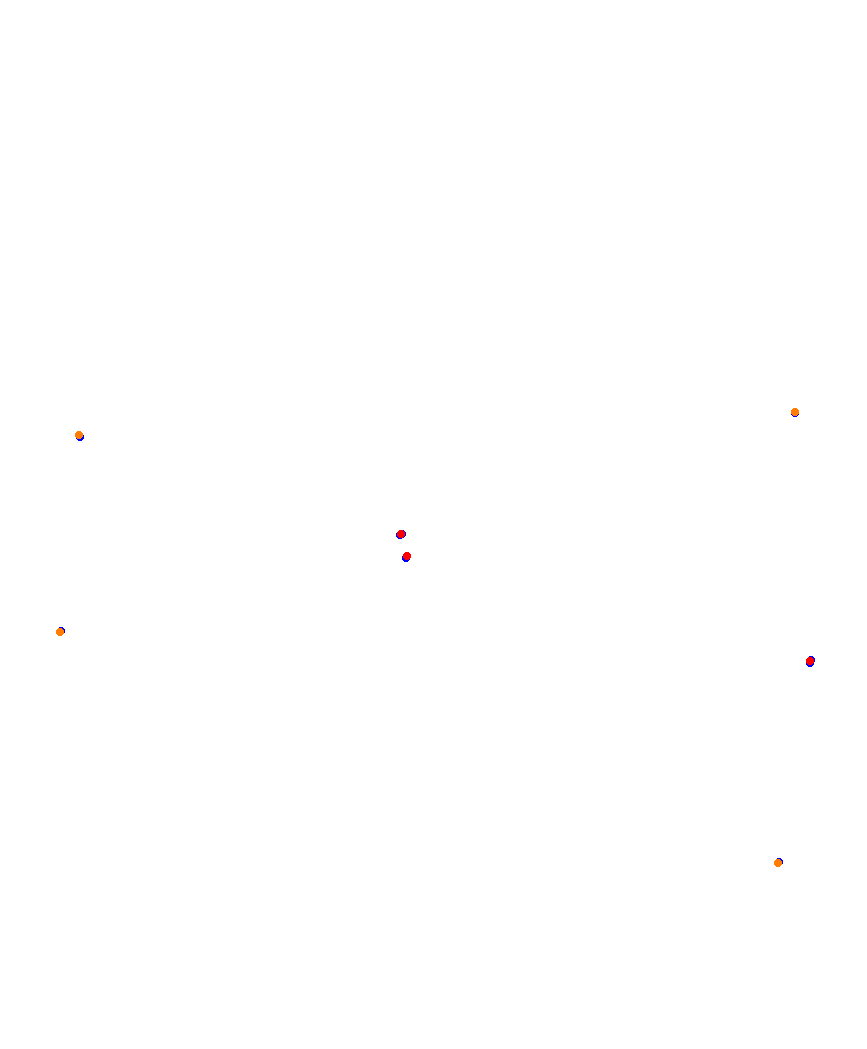 Laguna Seca collisions