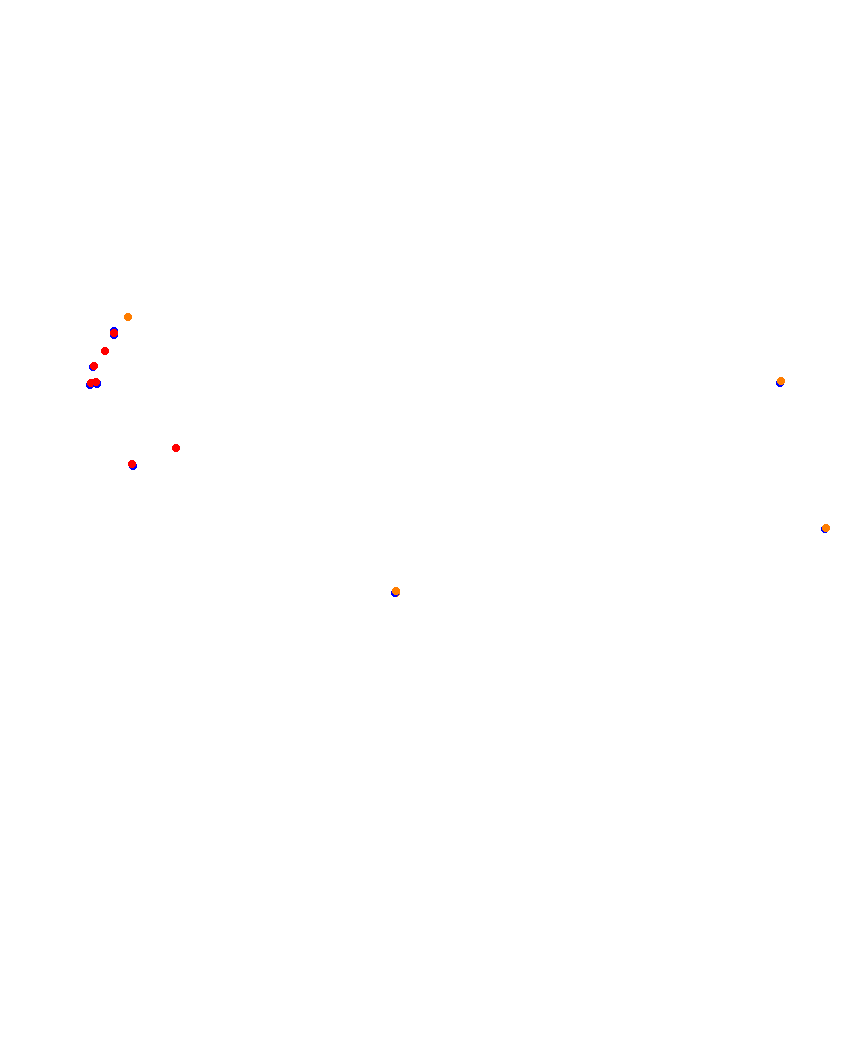 Laguna Seca collisions