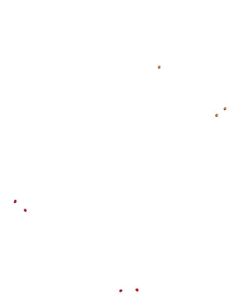 Laguna Seca collisions