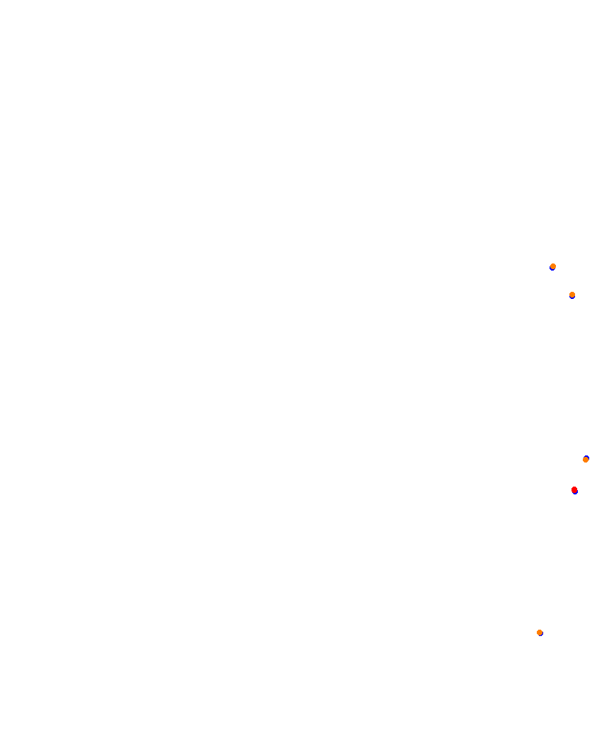 Laguna Seca collisions