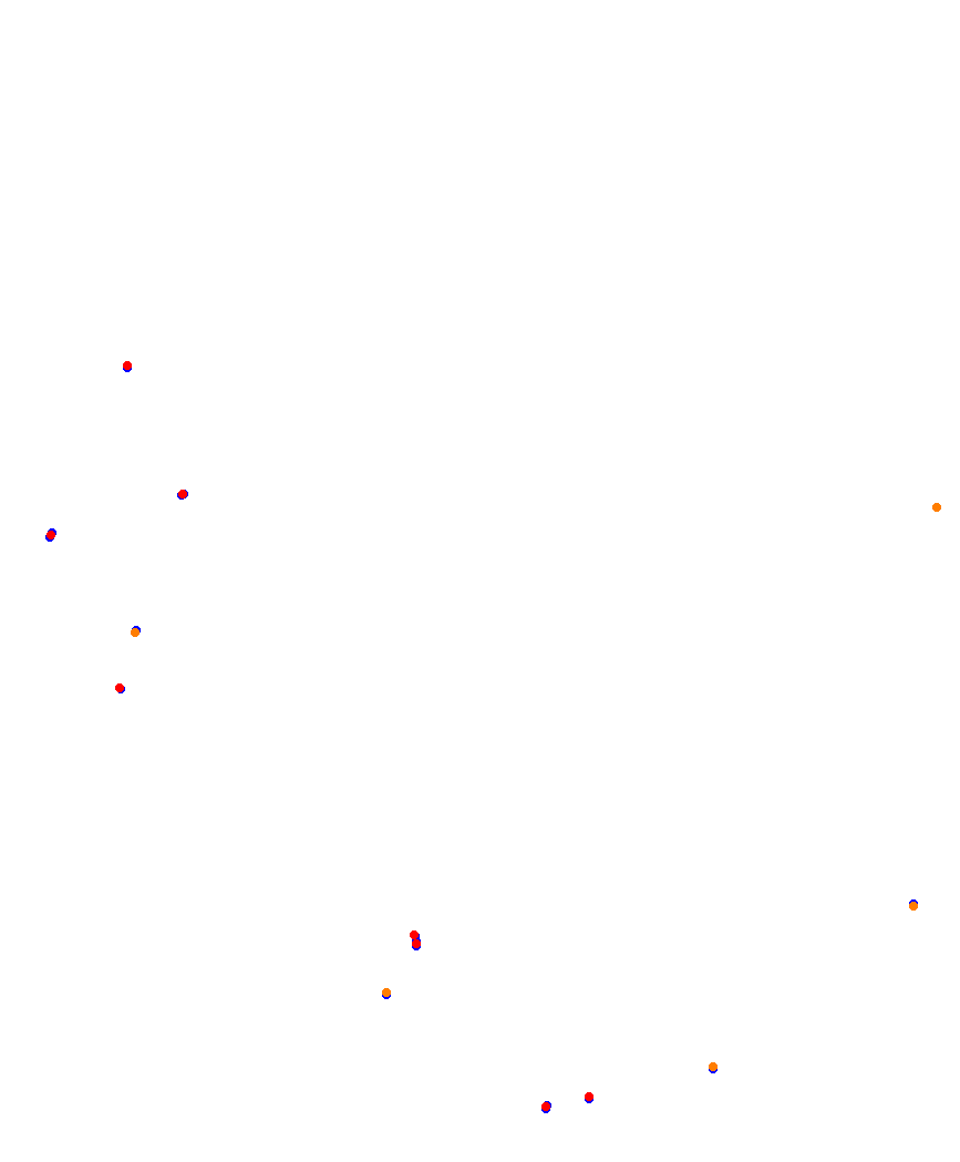 Laguna Seca collisions