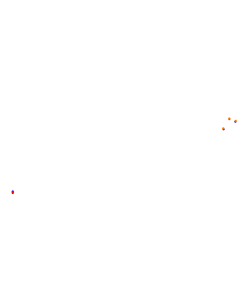 Laguna Seca collisions