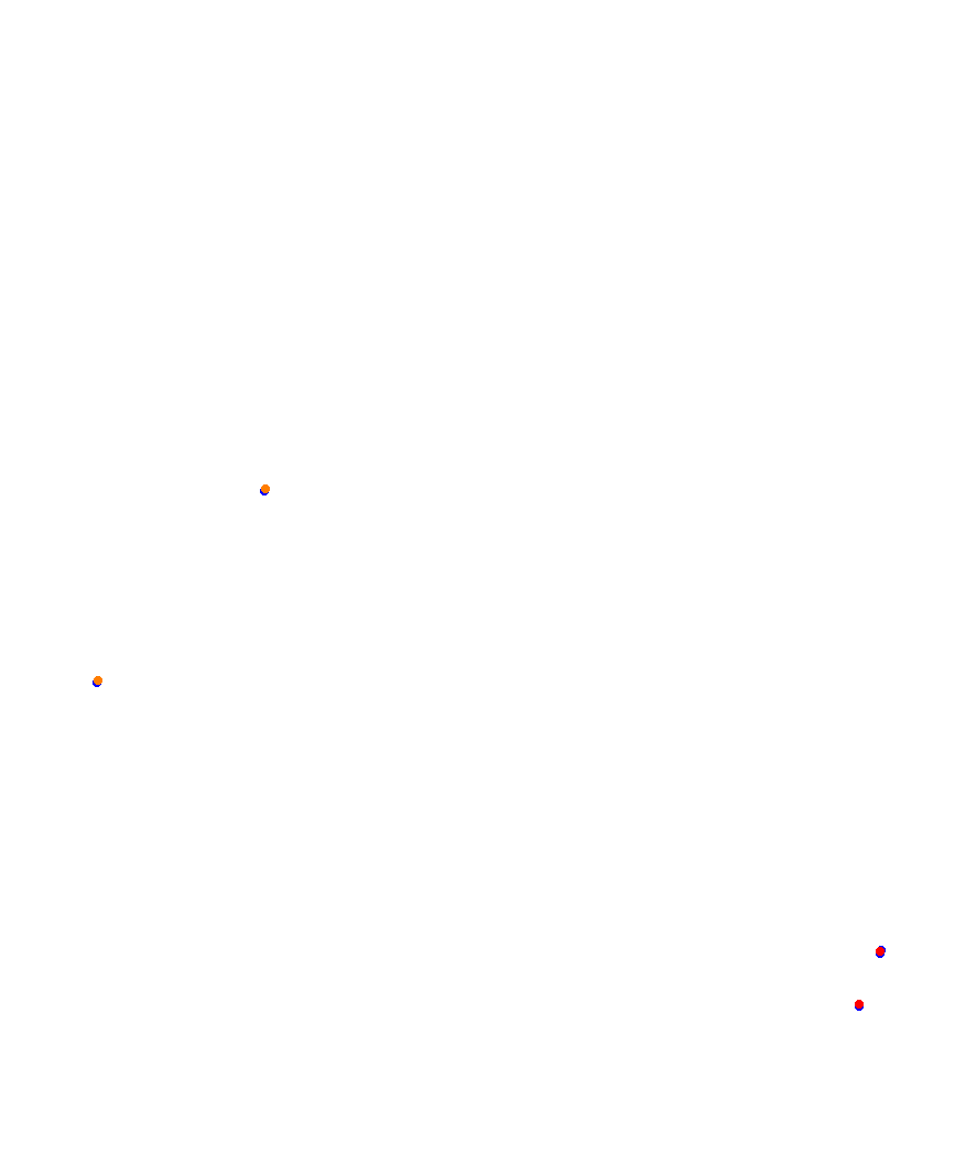 Laguna Seca collisions
