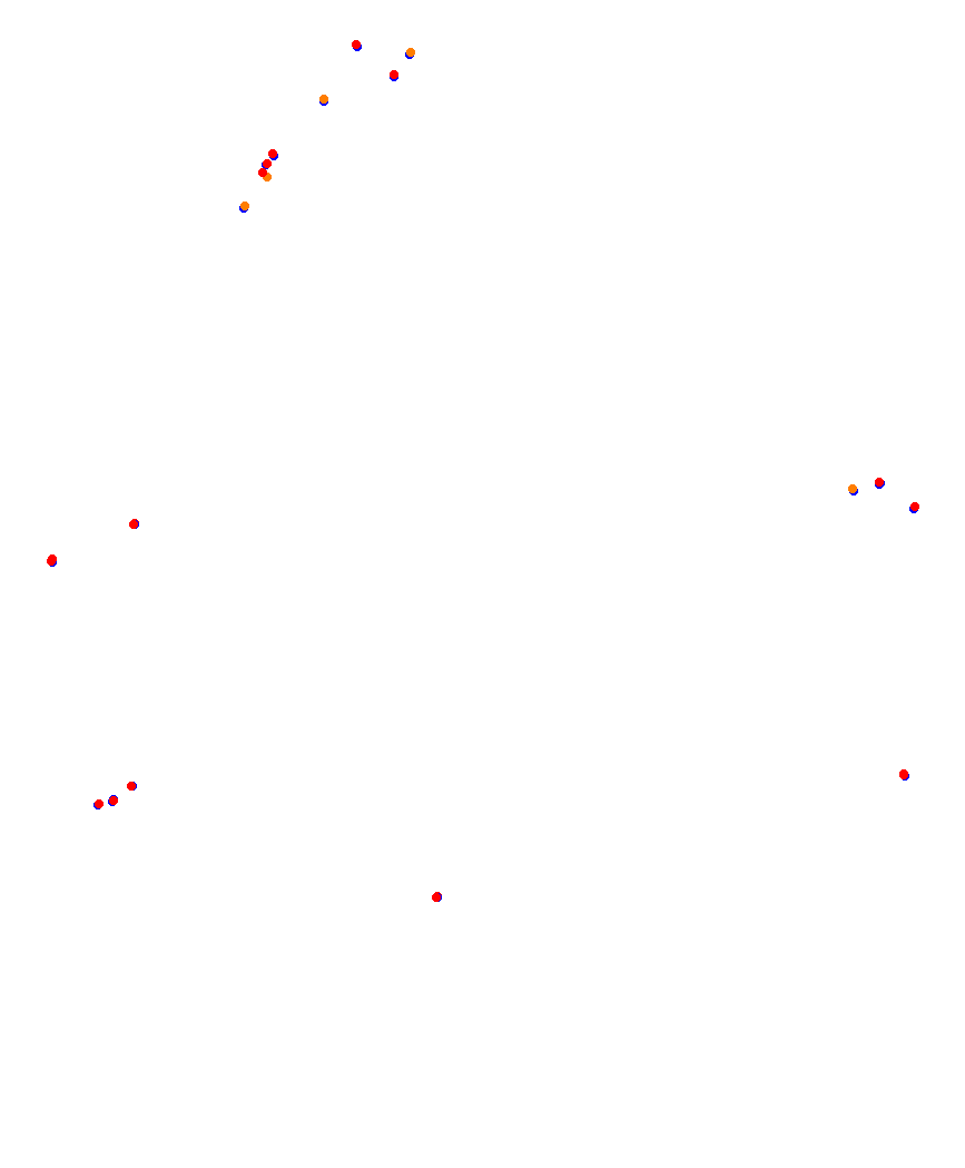 Laguna Seca collisions