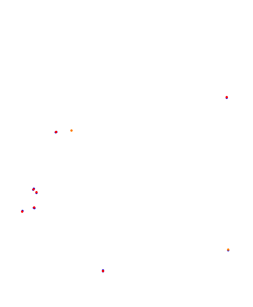 Laguna Seca collisions