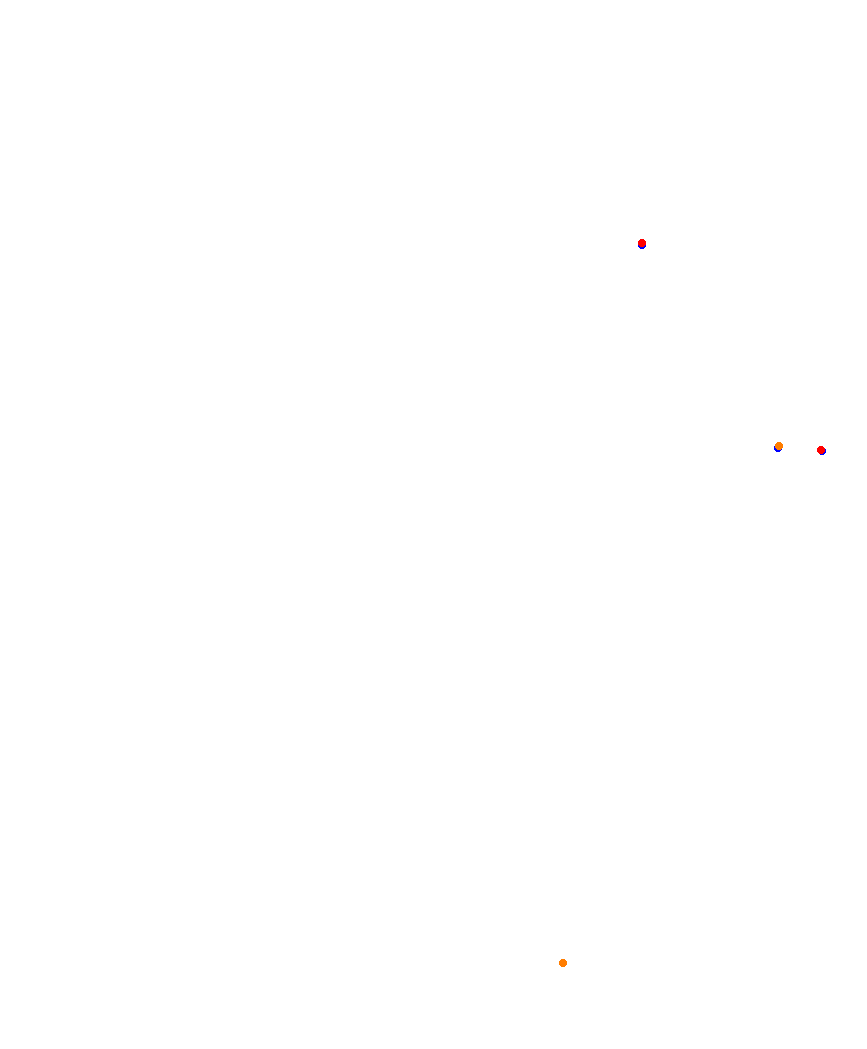 Laguna Seca collisions