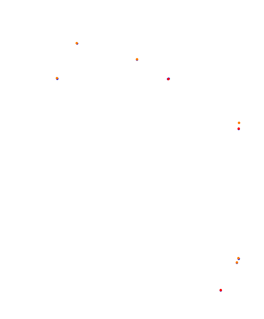 Laguna Seca collisions