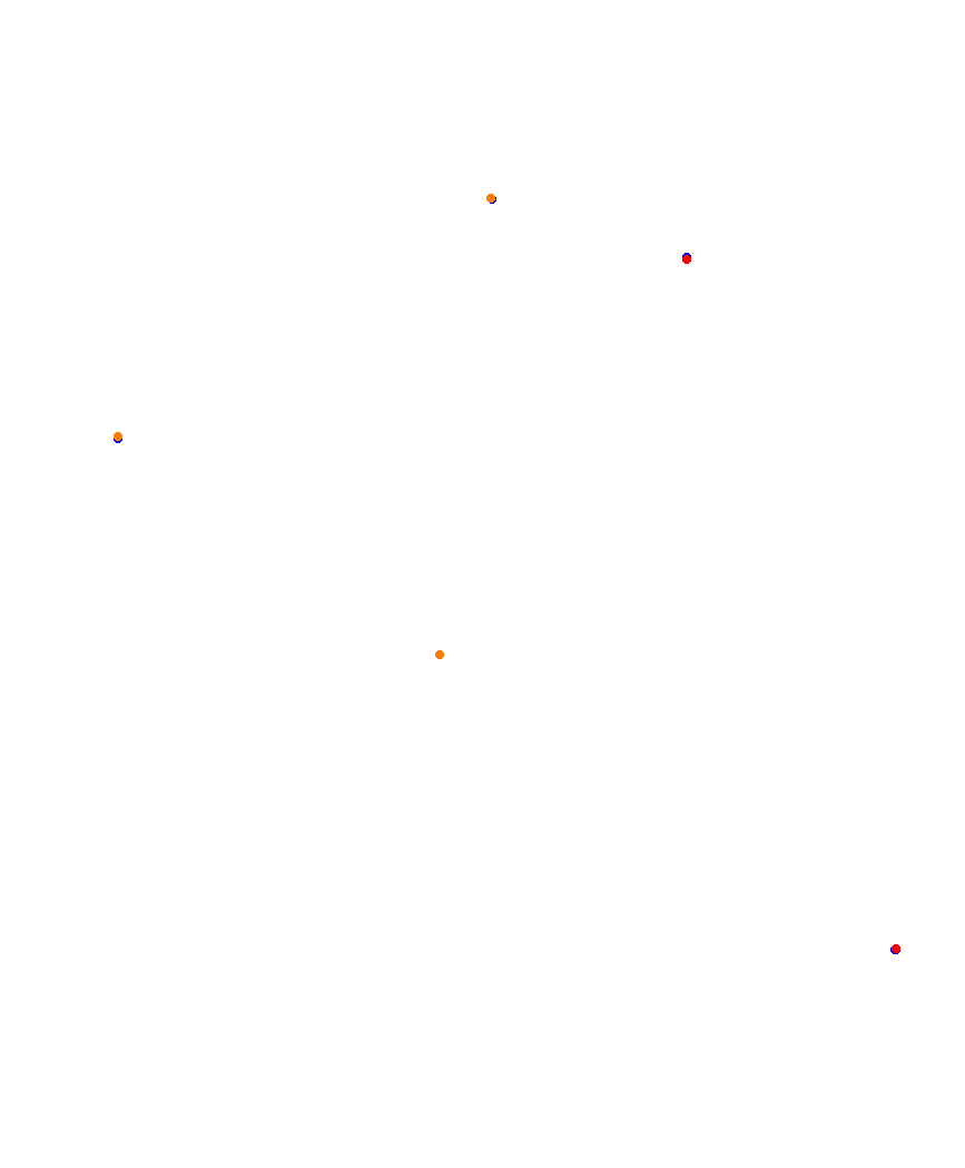 Laguna Seca collisions