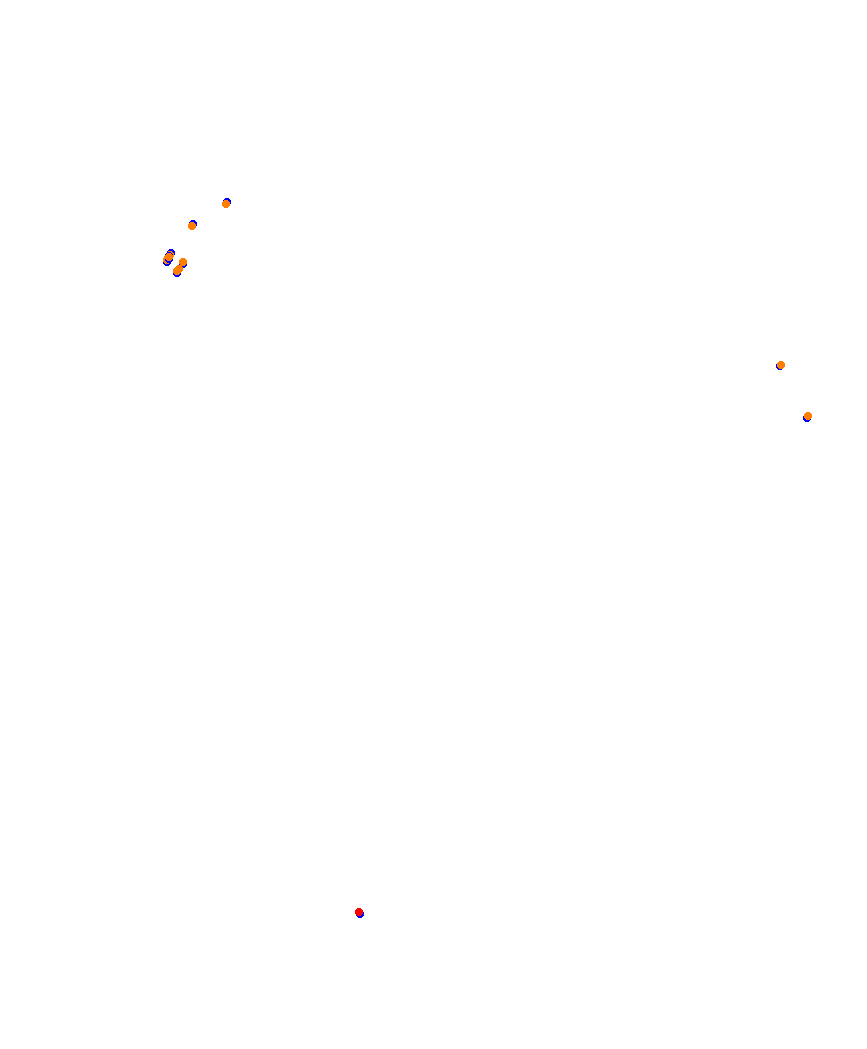Laguna Seca collisions
