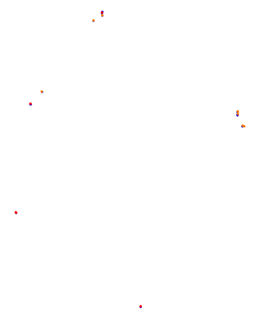Laguna Seca collisions