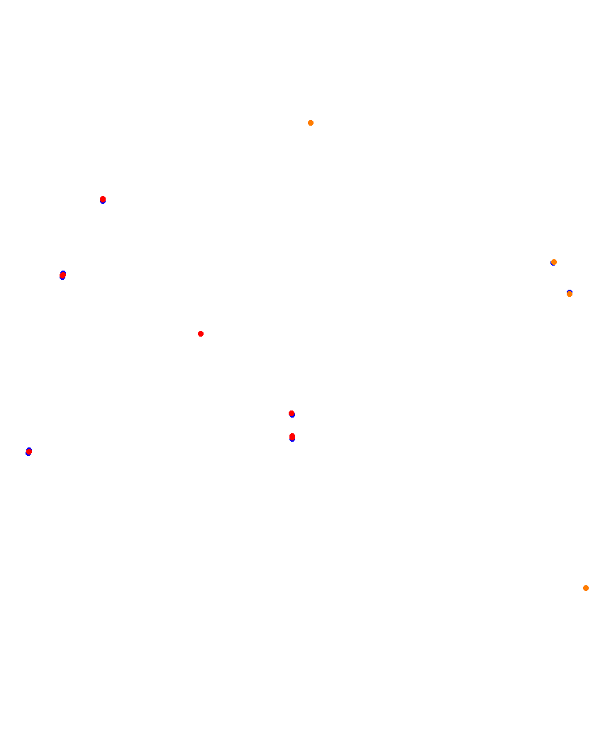 Laguna Seca collisions