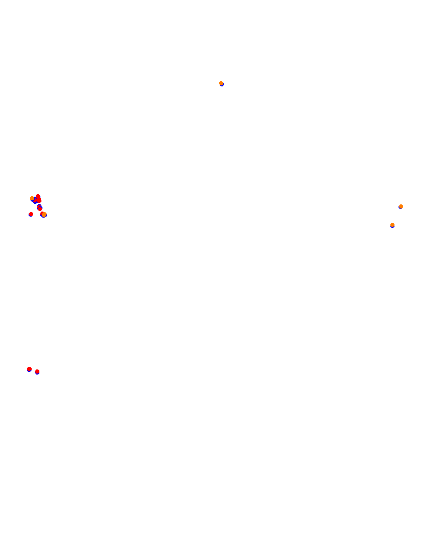 Laguna Seca collisions
