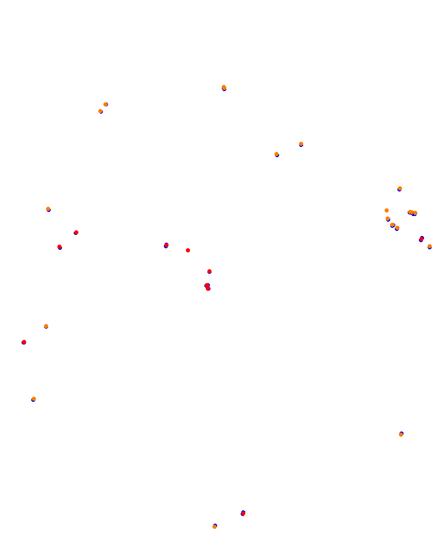 Laguna Seca collisions
