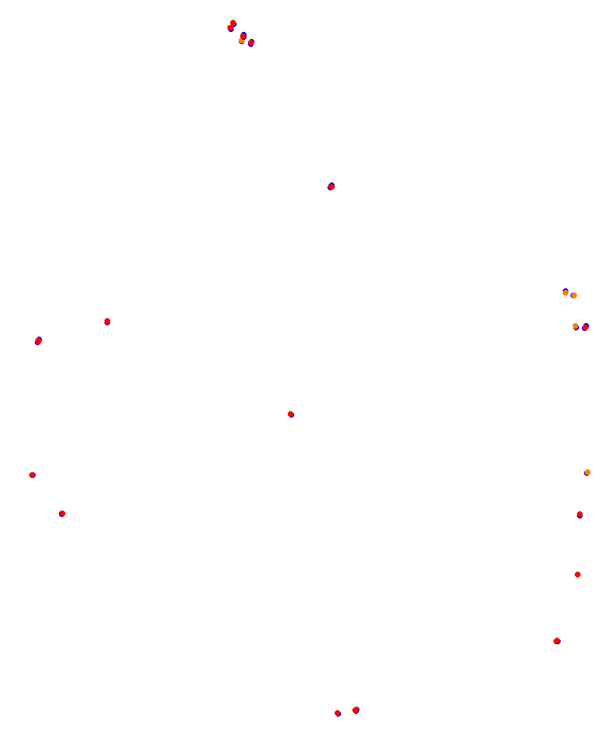 Laguna Seca collisions