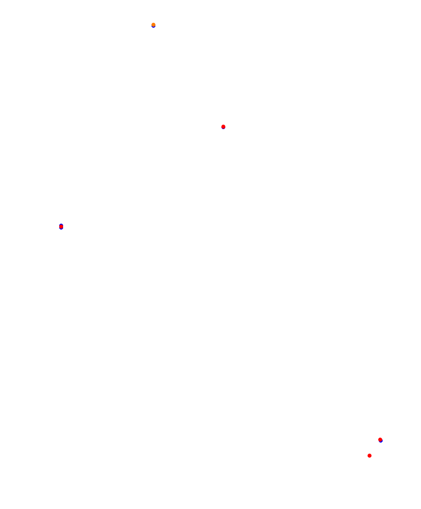 Laguna Seca collisions