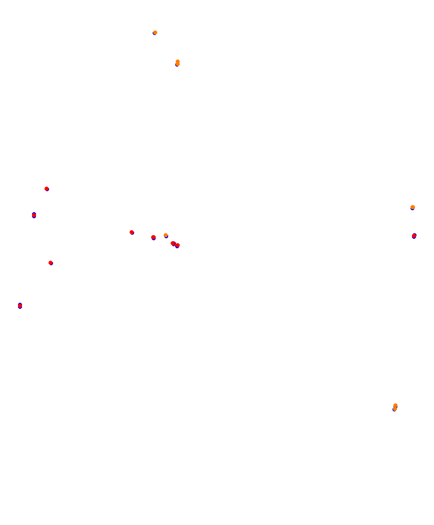 Laguna Seca collisions
