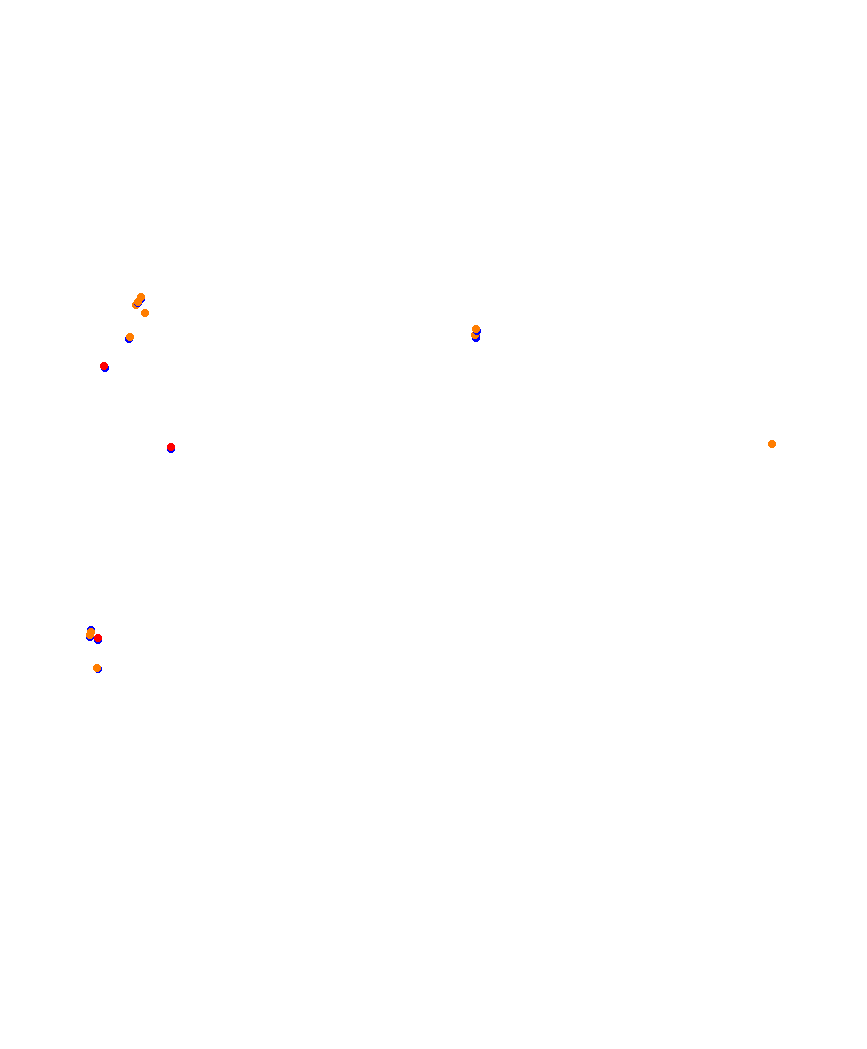 Laguna Seca collisions