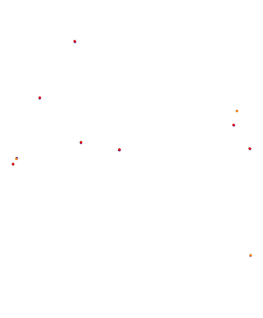 Laguna Seca collisions